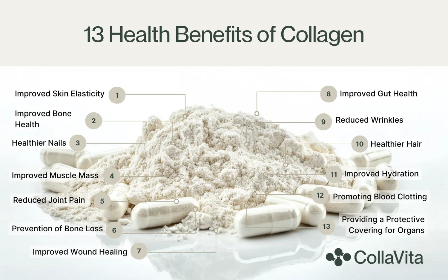 13 health benefits of collagen-CollaVita