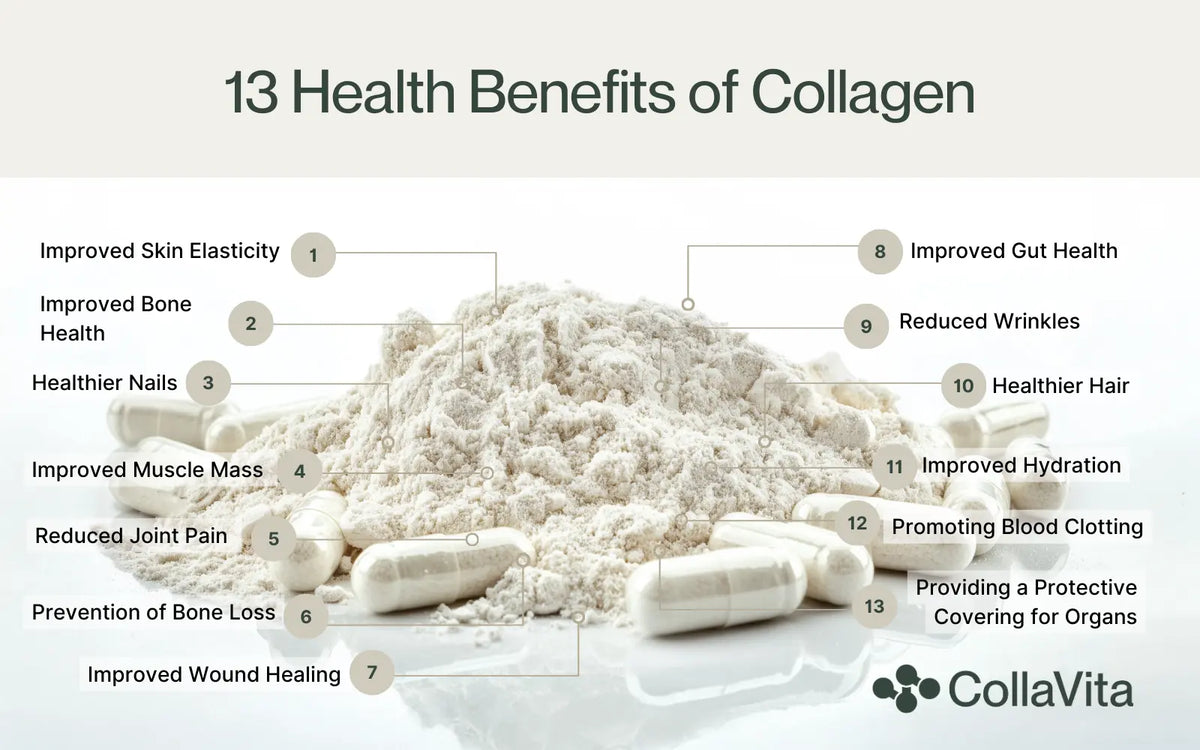 cjc-1295 ipamorelin skin collagen benefits 13 Health Benefits of Collagen